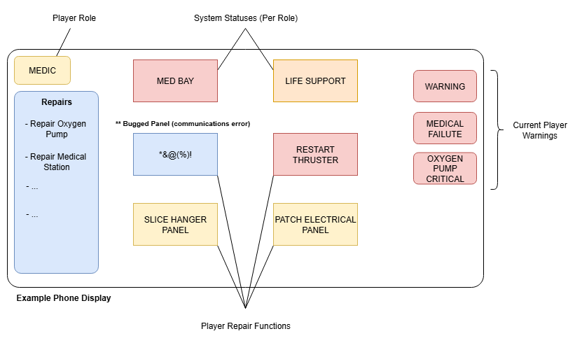 Aleria Role Example, showing a Medic role with assigned subsystems and repair instructions